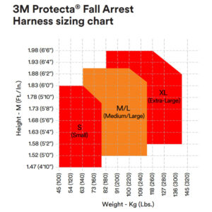 3M Protecta E200 Standard Vest Style Fall Arrest Harness Size Guide