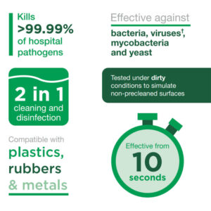 Clinell CW200 Universal Wipes - Pack of 200